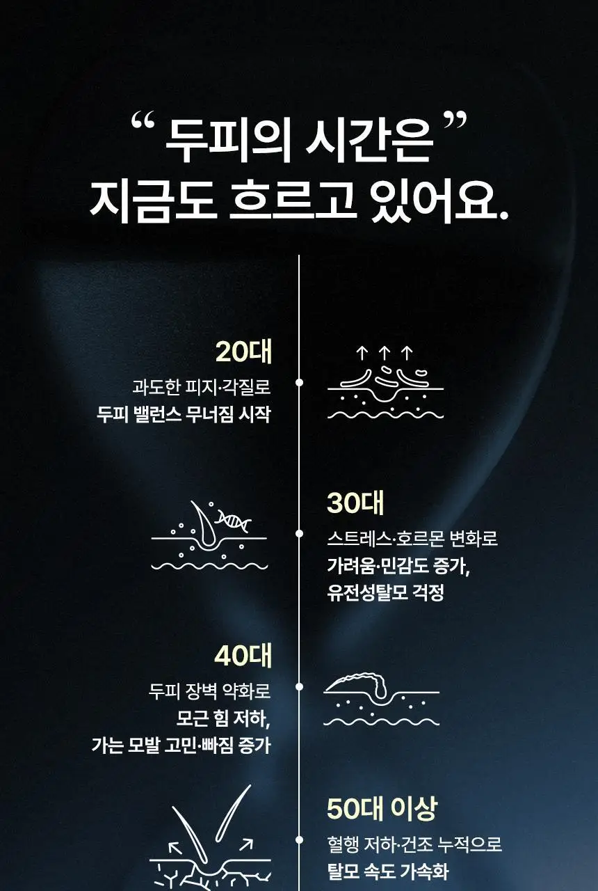 [증정기획]솔랩 프리미엄 탈모/두피진정 두피앰플 40ml (+탈모샴푸100ml) 상세페이지 17